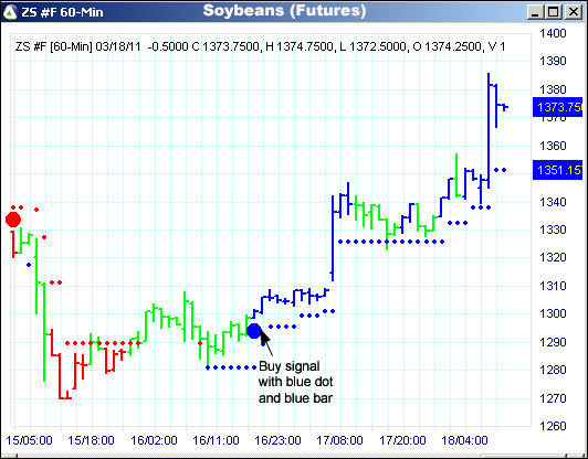 AbleTrend Trading Software ZS chart