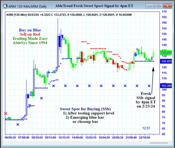 AbleTrend Trading Software ARM chart