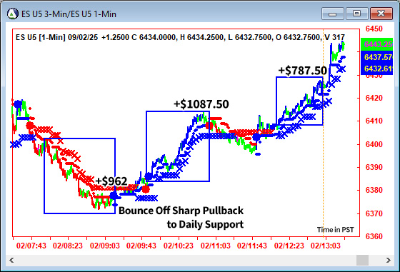 AbleTrend Trading Software ES chart