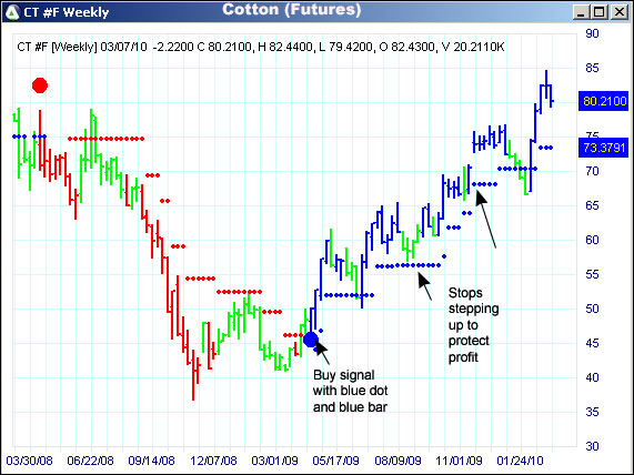 AbleTrend Trading Software CT chart