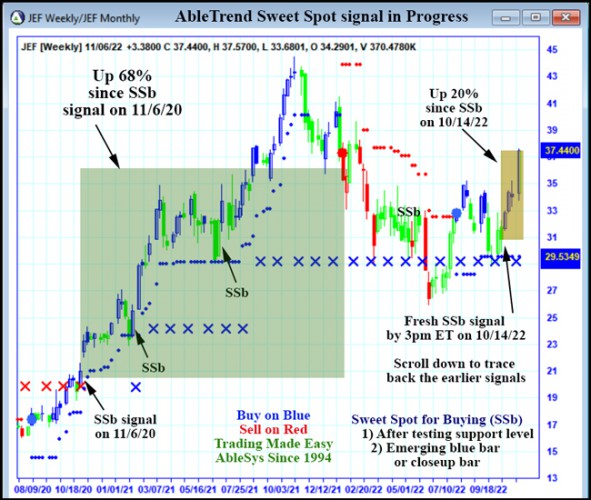 AbleTrend Trading Software JEF chart