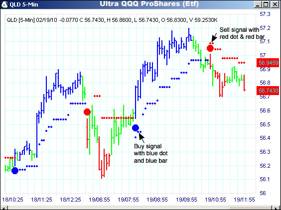 AbleTrend Trading Software QLD chart