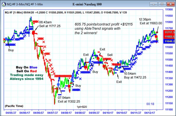 AbleTrend Trading Software NQ chart