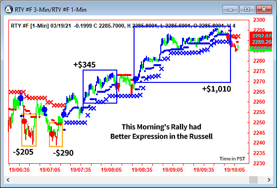 AbleTrend Trading Software RTY chart