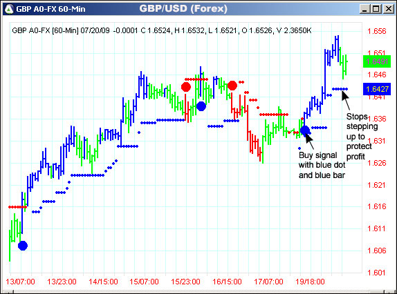 AbleTrend Trading Software GBP/USD chart