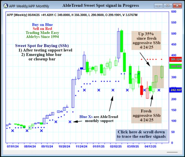 AbleTrend Trading Software APP chart