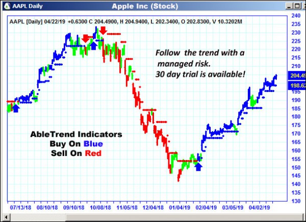 AbleTrend Trading Software AAPL chart