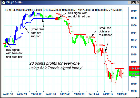 AbleTrend Trading Software ES chart