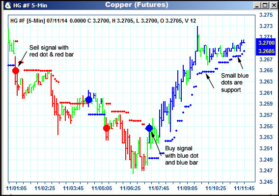 AbleTrend Trading Software HG chart