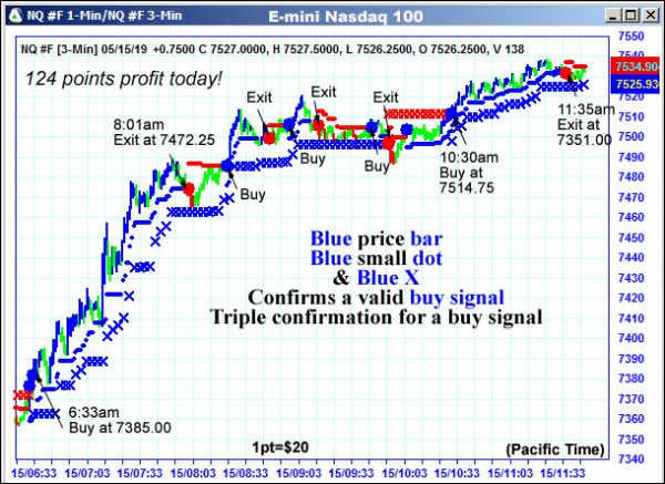 AbleTrend Trading Software NQ chart