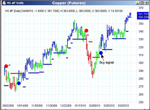 AbleTrend Trading Software HG chart