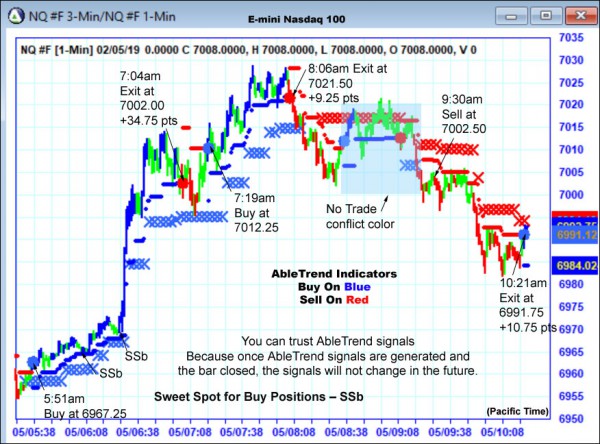 AbleTrend Trading Software NQ chart