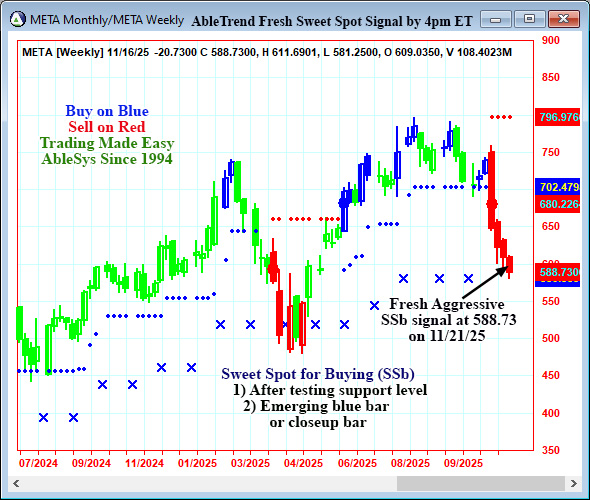 AbleTrend Trading Software META chart