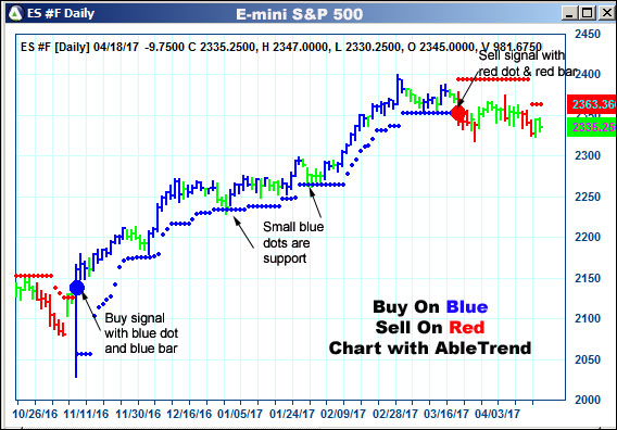 AbleTrend Trading Software ES chart