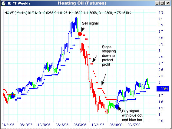 AbleTrend Trading Software HO chart