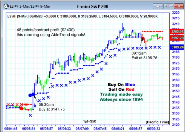 AbleTrend Trading Software ES chart