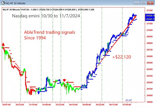 AbleTrend Trading Software NQ chart