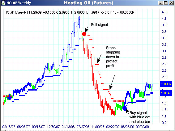 AbleTrend Trading Software HO chart