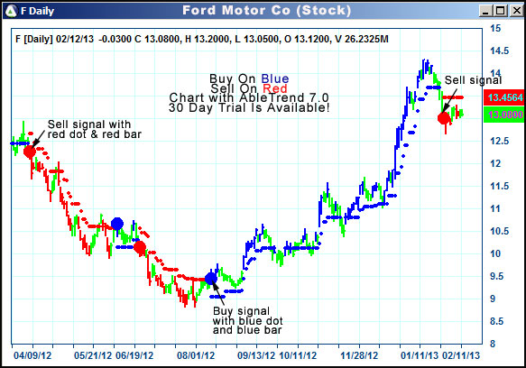 AbleTrend Trading Software F chart