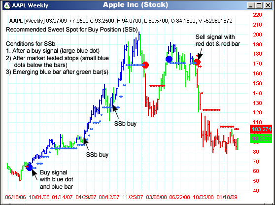 AbleTrend Trading Software AAPL chart