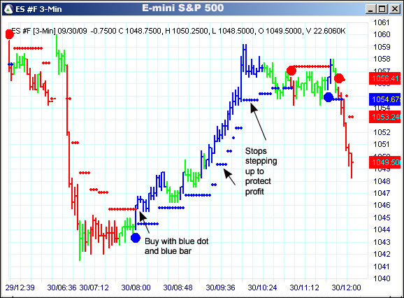 AbleTrend Trading Software ES #F chart