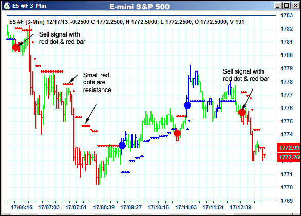 AbleTrend Trading Software ES chart