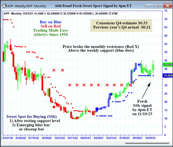 AbleTrend Trading Software APP chart