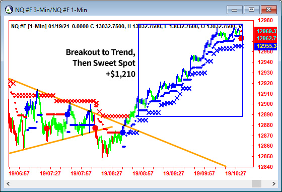 AbleTrend Trading Software NQ chart