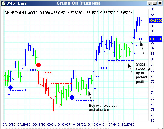 AbleTrend Trading Software QM chart