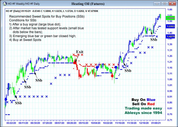 AbleTrend Trading Software HO chart