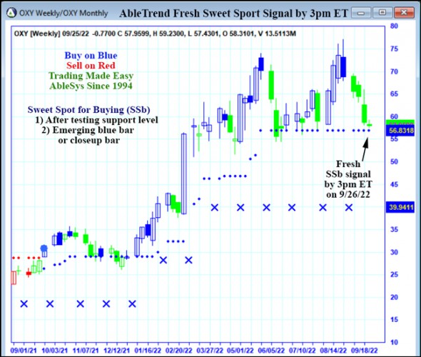 AbleTrend Trading Software OXY chart