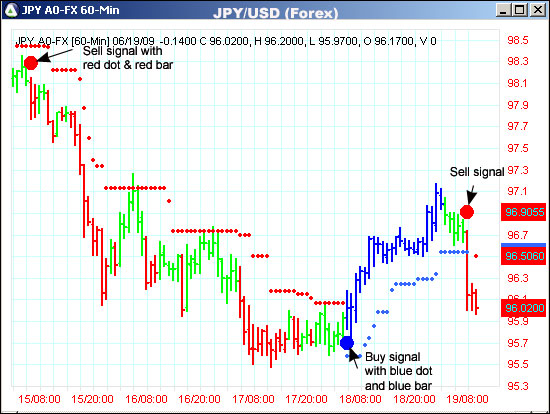 AbleTrend Trading Software JPY/USD chart