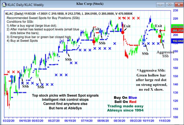 AbleTrend Trading Software KLAC chart