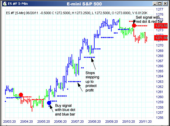 AbleTrend Trading Software ES chart