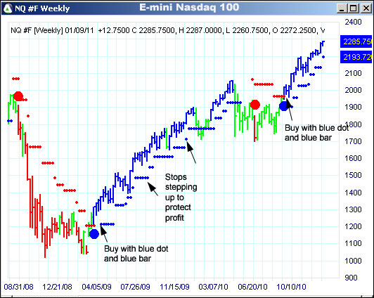 AbleTrend Trading Software NQ chart