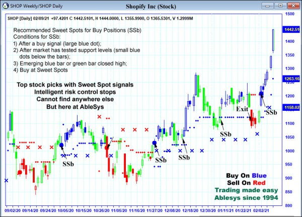 AbleTrend Trading Software SHOP chart