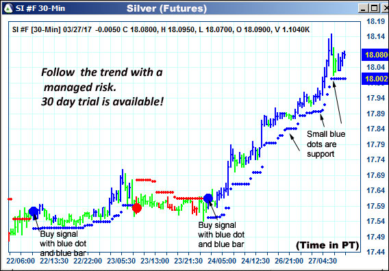 AbleTrend Trading Software SI chart