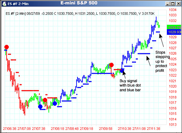 AbleTrend Trading Software ES chart