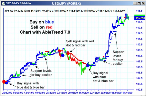 AbleTrend Trading Software JPY chart