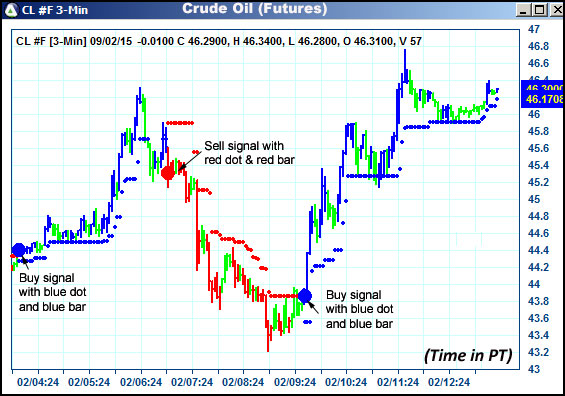 AbleTrend Trading Software CL chart