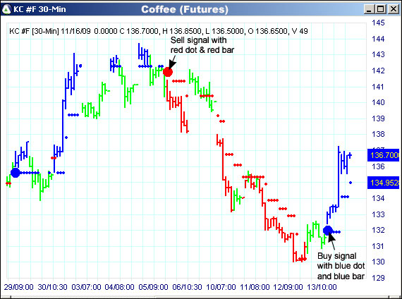 AbleTrend Trading Software KC chart