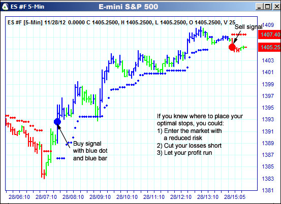 AbleTrend Trading Software ES chart