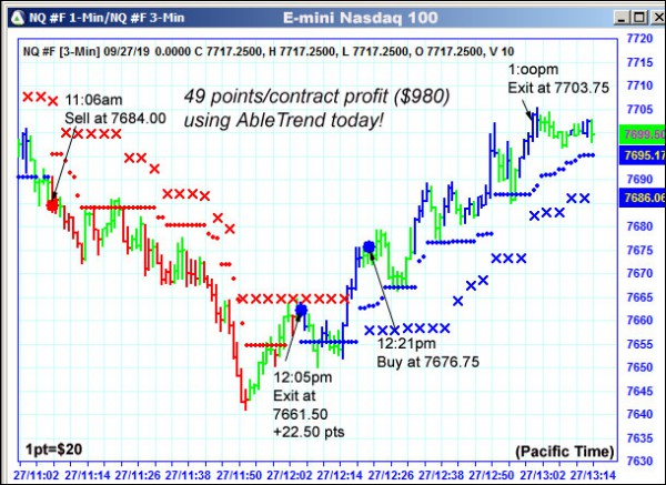 AbleTrend Trading Software NQ chart