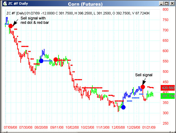 AbleTrend Trading Software EUR/USD chart