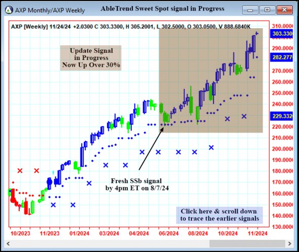 AbleTrend Trading Software AXP chart