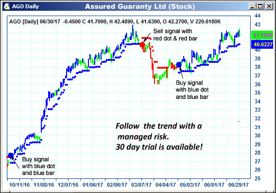 AbleTrend Trading Software AGO chart