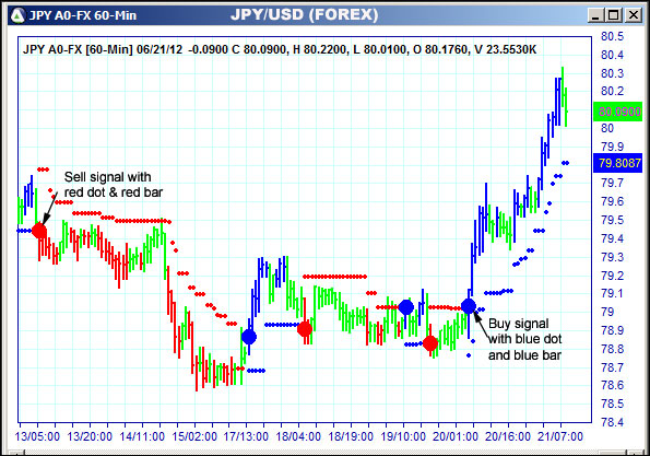 AbleTrend Trading Software JPY chart