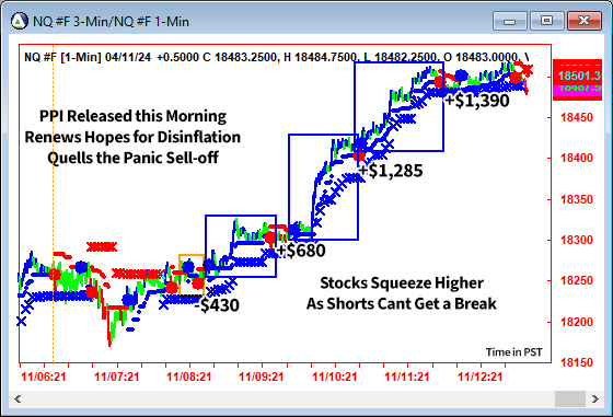 AbleTrend Trading Software NQ chart