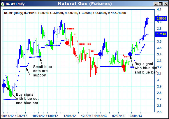 AbleTrend Trading Software NG chart