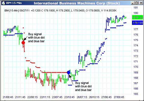 AbleTrend Trading Software IBM chart